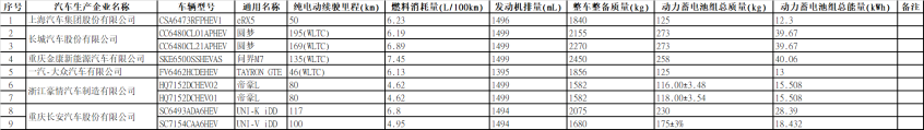 米乐m6平台官方版汽车配件价格一览表汽车新能源新能源车型一览表免征车辆购置税新能