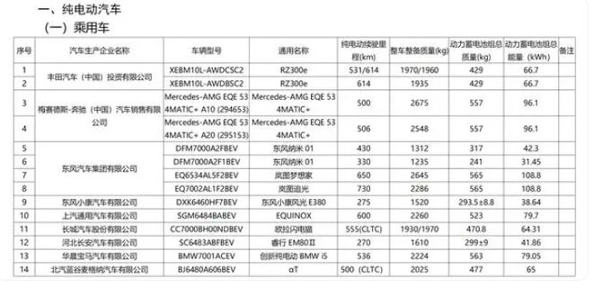 m6米乐官网app登录汽车新能源新能源车目录官网工信部公布第七十批《免征车辆购置