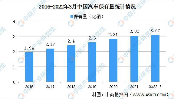 m6米乐官网app登录新能源车充电价格表汽车新能源新能源汽车数据官网2022年一