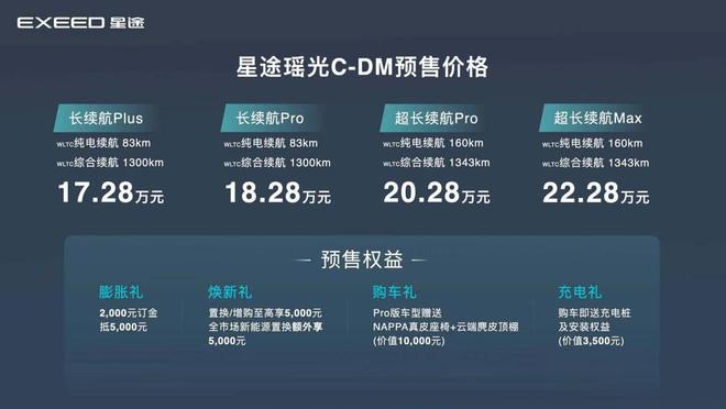 米乐M6官方入口汽车新能源新能源汽车主要参数【E汽车】新能源市场只有价格战？看瑶