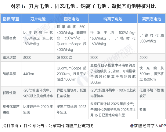 米乐M6APP下载汽车新能源汽车新能源技术2023年全球新能源汽车行业技术发展现