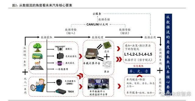 M6米乐手机登录APP入口汽车配件汽车零件拆分图车灯行业跟专题报告：车灯行业技术