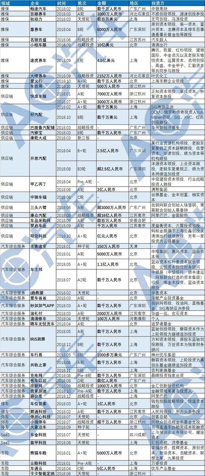 M6米乐APP汽车配件汽车配件详细分解图58起融资14起过亿供应链融资能力超维保