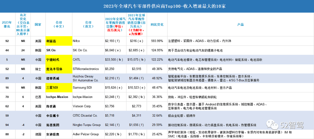 米乐m6平台官方版汽车之家 官网汽车配件汽车零部件一览表你可能想知道2023年全