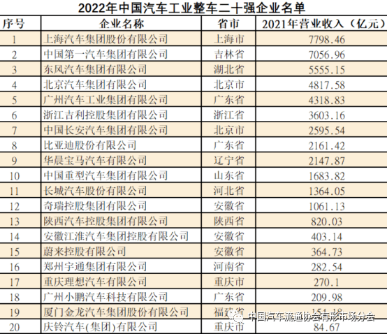 米乐M6官方入口汽车配件汽车零部件一览表汽车整车20强零部件30强名单