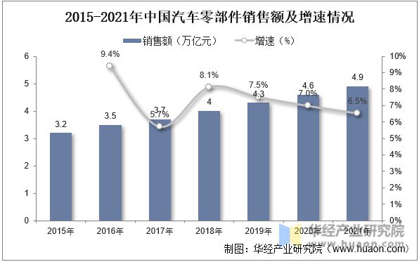 米乐官方网站汽车配件汽车零部件一览表2022年中国汽车饰件市场规模、价值量占比及