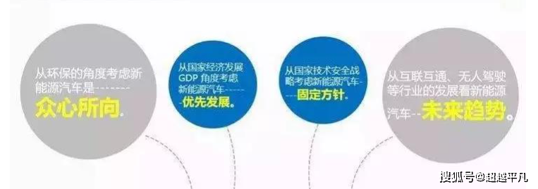 米乐m6官网登录入口新能源汽车技术介绍汽车新能源新能源汽车岗位介绍新能源汽车技术