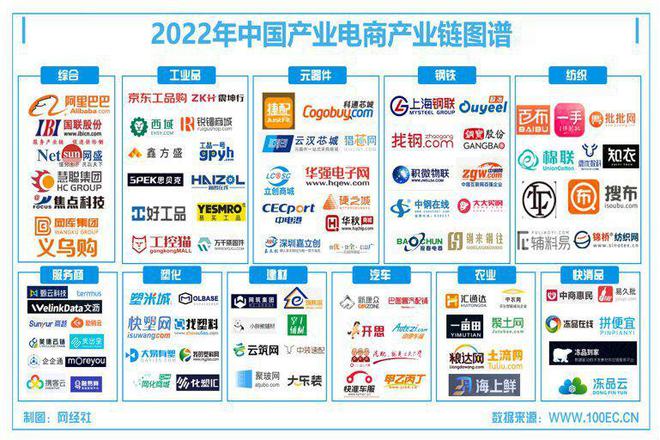 M6米乐手机登录APP入口汽车配件一亩田汽车配件网2022中国产业电商百强榜出炉