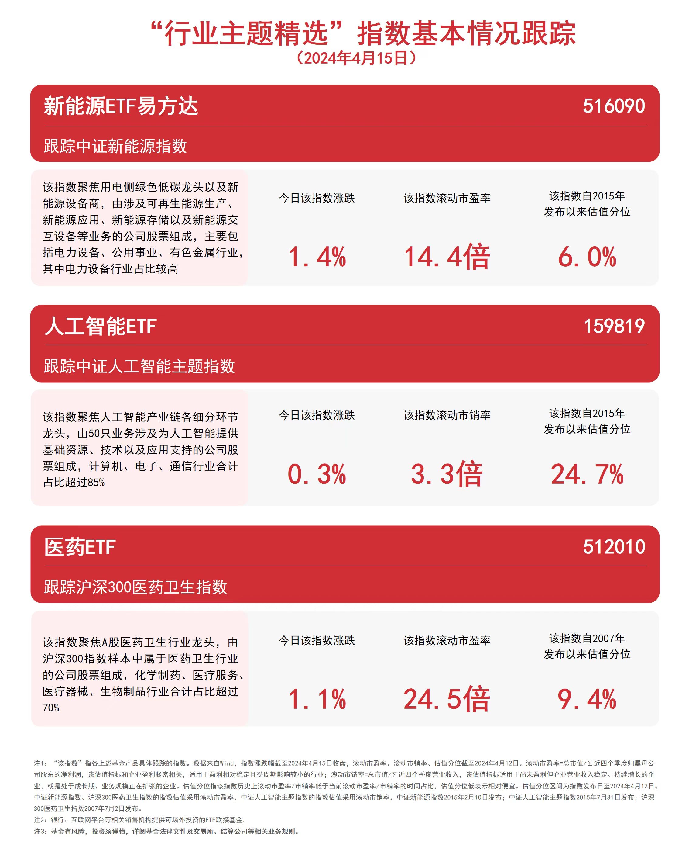 m6米乐官网app登录汽车配件一览表汽车新能源新能源图片三大赛道受关注新能源ET