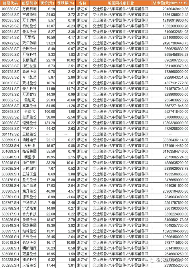 米乐官方网站新能源汽车销量数据汽车配件宁波汽车配件厂家公司名单：浙江汽车零部件企