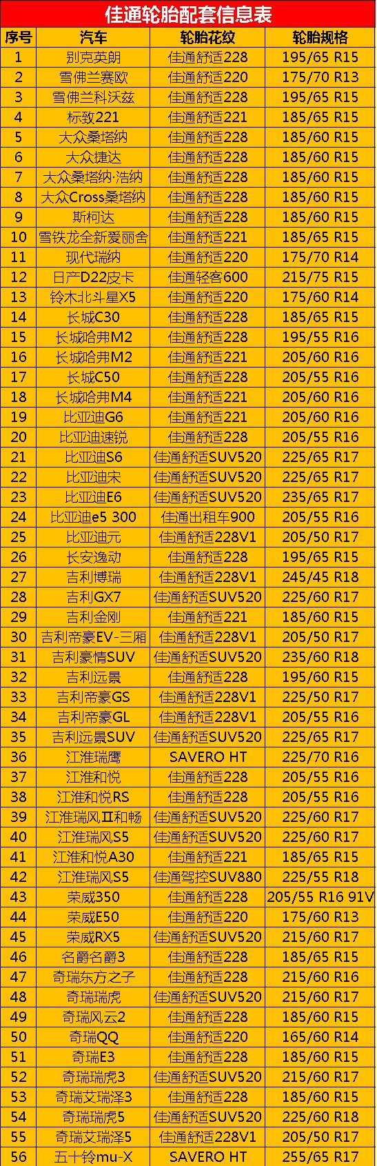 M6米乐手机登录APP入口汽车配件汽车零部件对照表296款汽车原配轮胎花纹规格对