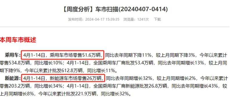 米乐m6平台官方版汽车配件查询app汽车新能源新能源是什么4月上半程新能源车渗透