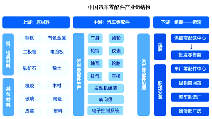 米乐M6官方入口新能源时代汽车零部件企业加速转型