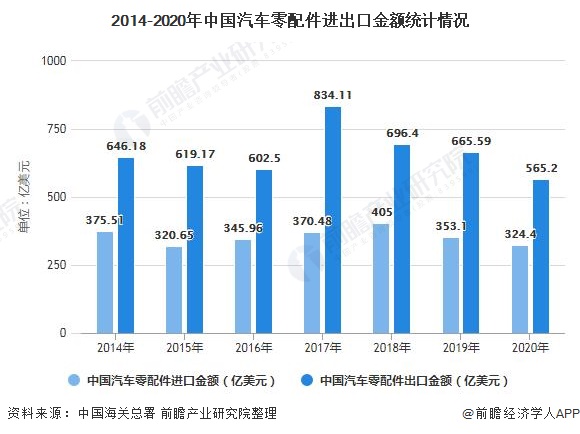 米乐m6官方网站行业深度！一文了解2021年中国汽车零部件行业市场现状、竞争格局