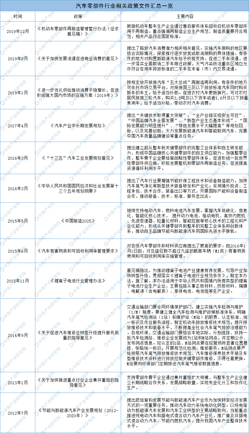 米乐M6官方入口，2020年全球汽车零部件企业中国建厂情况一览（附表）