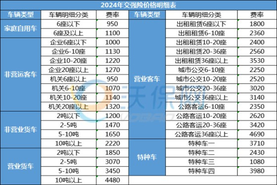 米乐m6官方网站，车险报价查询官网车险报价自动查询计算器附官网投保入口